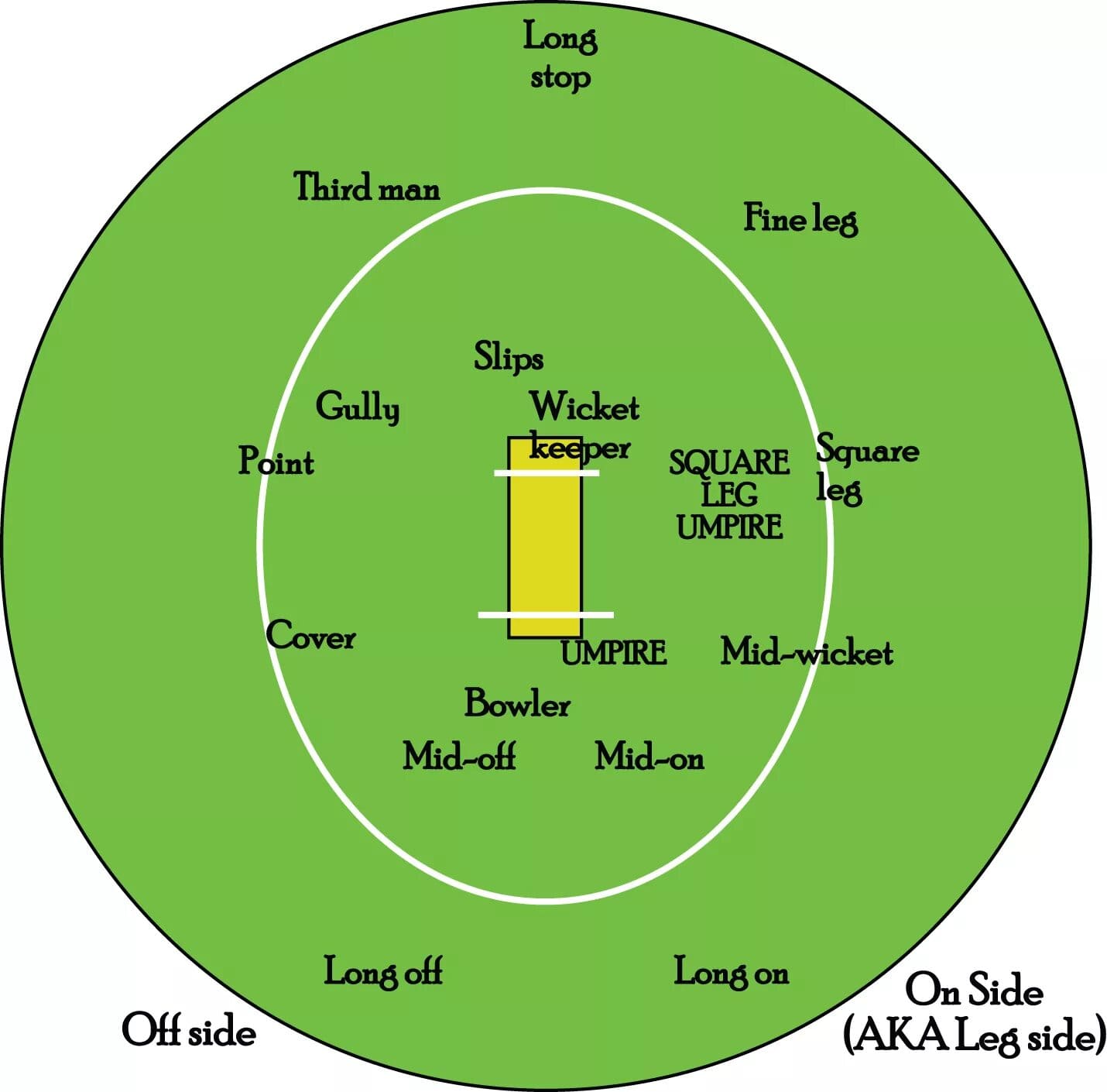 Cricket pitch strategy board